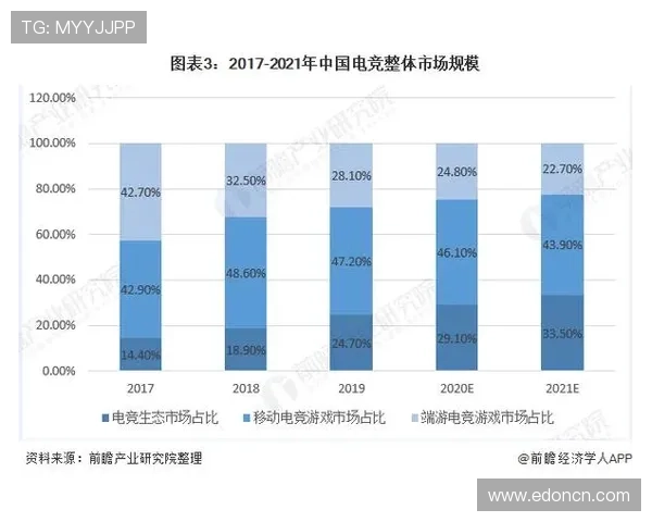 《全球电竞赛事迎来新纪元 电竞行业发展现状与未来趋势深度分析》